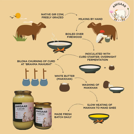 A2 Gir Cow Bilona Ghee - 1 ltr